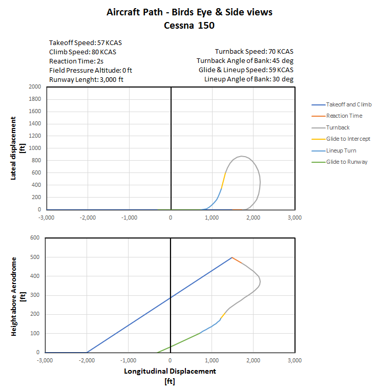 C150 Turnback - Case Study.png