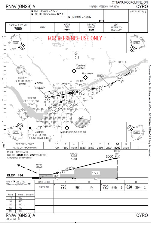 cyro-rnav-a.png