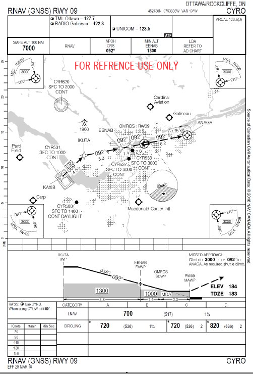 cyro-rnav-09.png