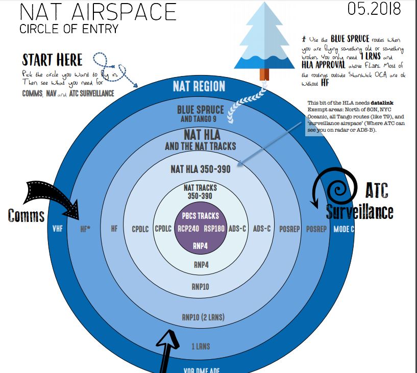 Latest NAT HLA.JPG