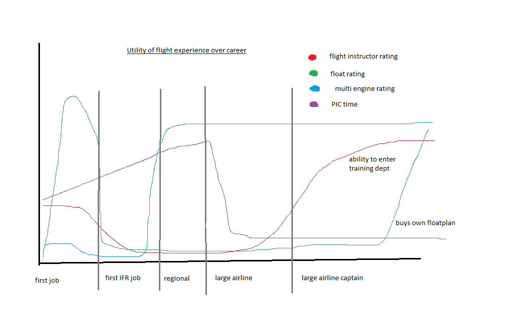 utility of various flight experience.png