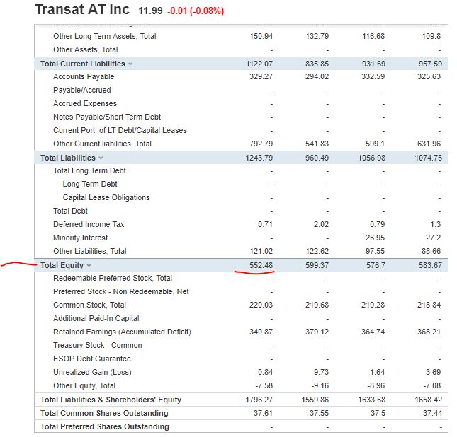 balance sheet part 2