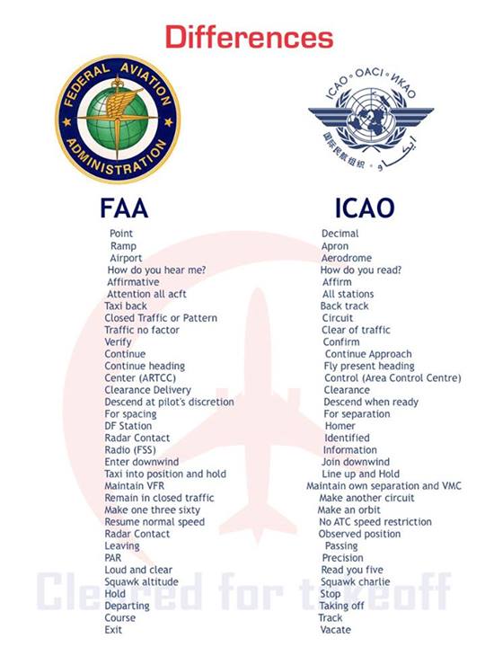 CTF_FAA_ICAO.jpg