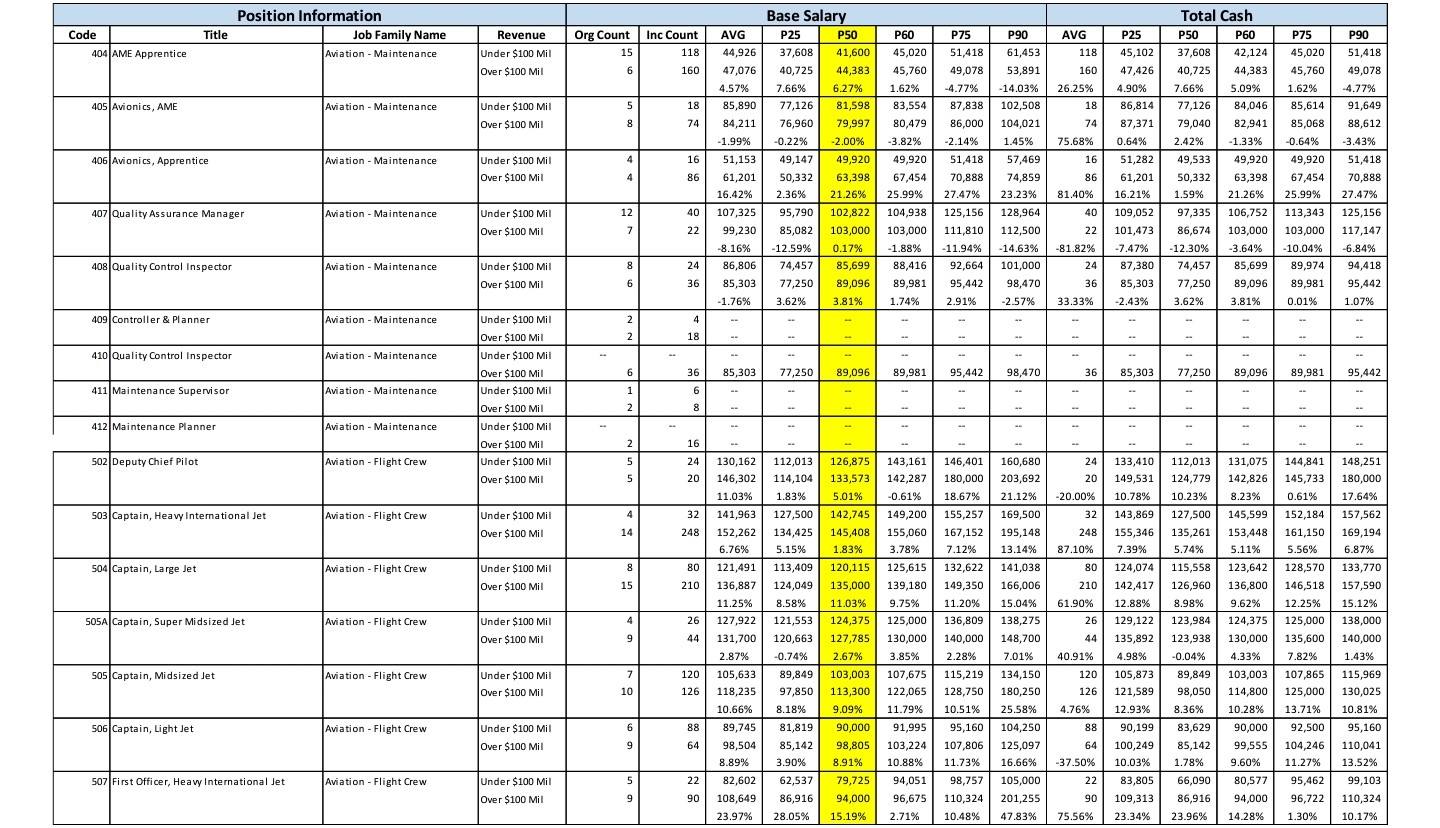 2019 Jet Salaries.jpg