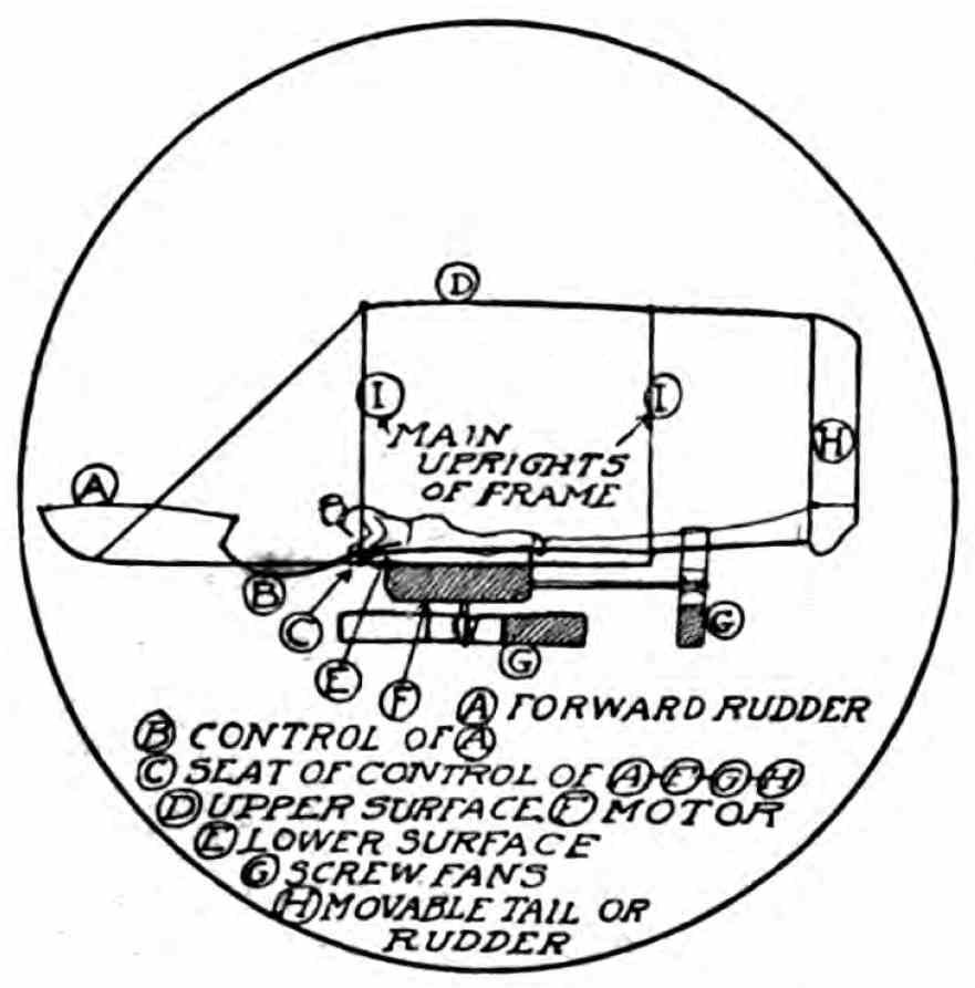 Full explanation regarding how Flyer I flew on Dec. 17, 1903 (The New York Herald, January 17, 1904).