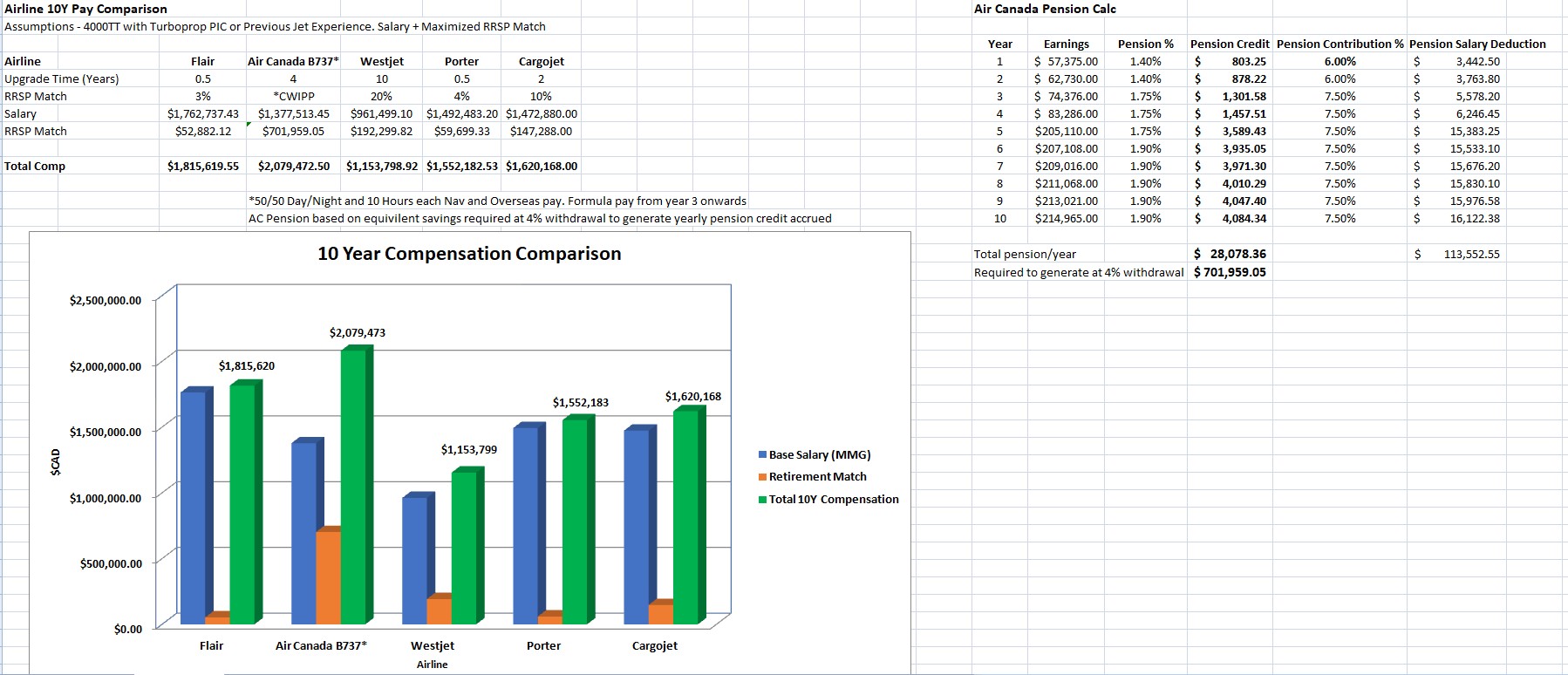 10 Year Pay Comparison.jpeg