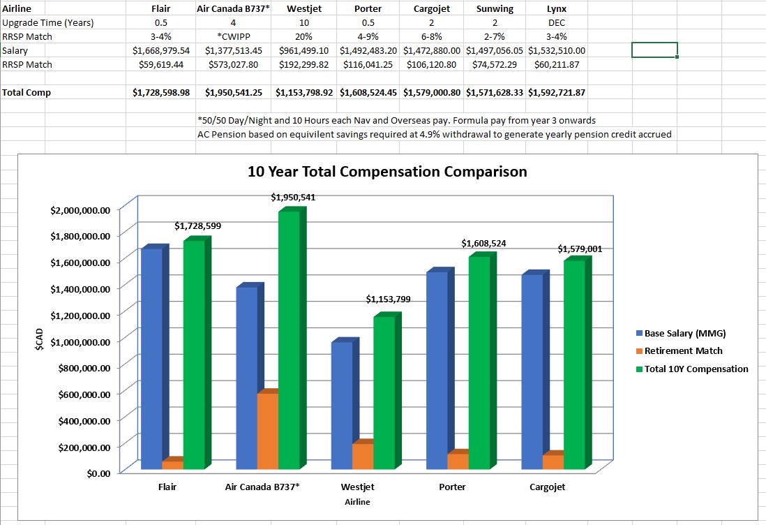 10 Year Pay Comparison.JPG