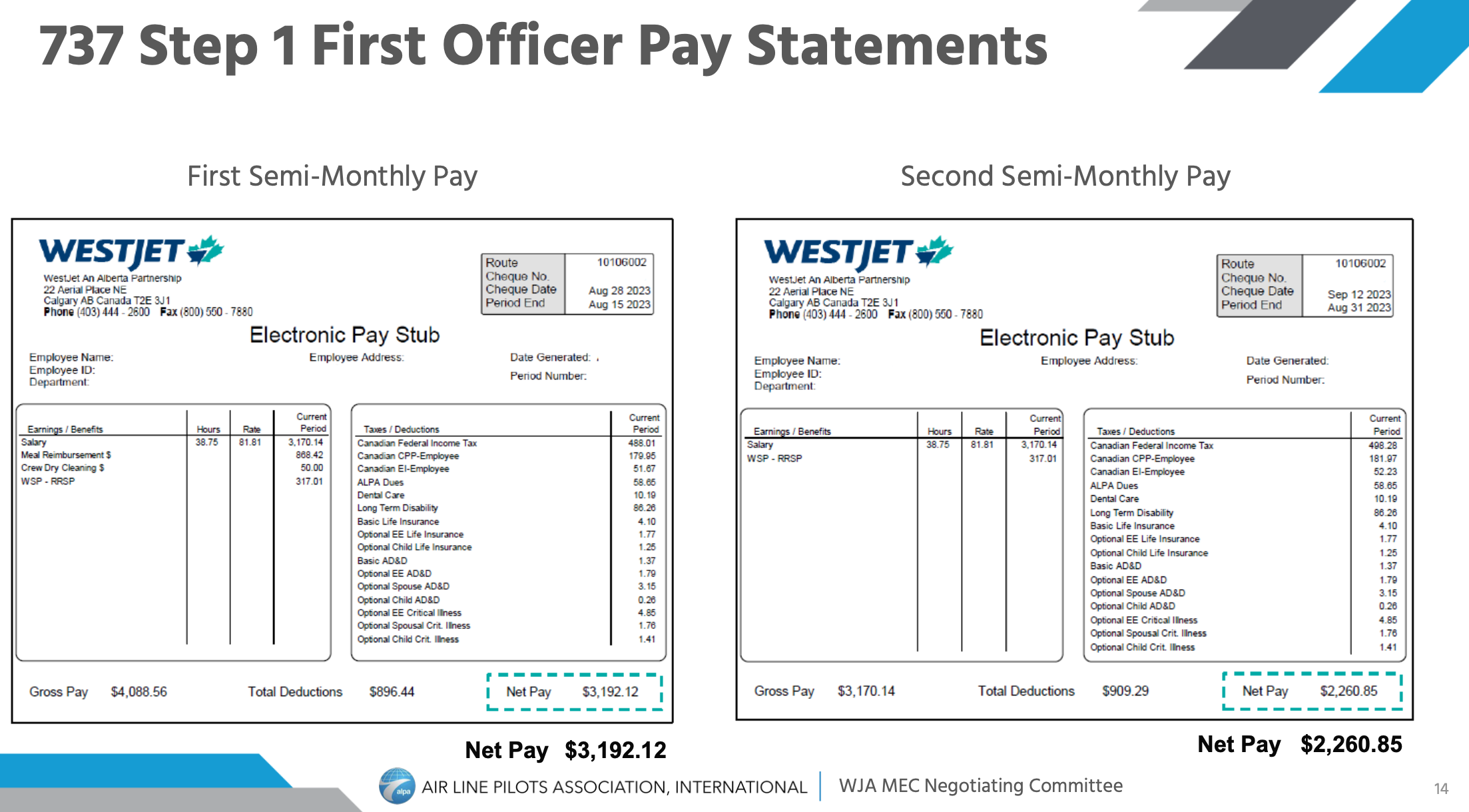 Should give you a general idea