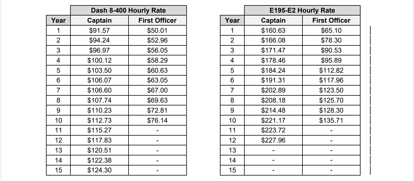 Porter Pay
