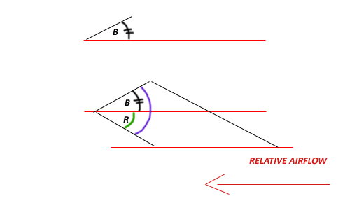 Inclined-Wing.jpg