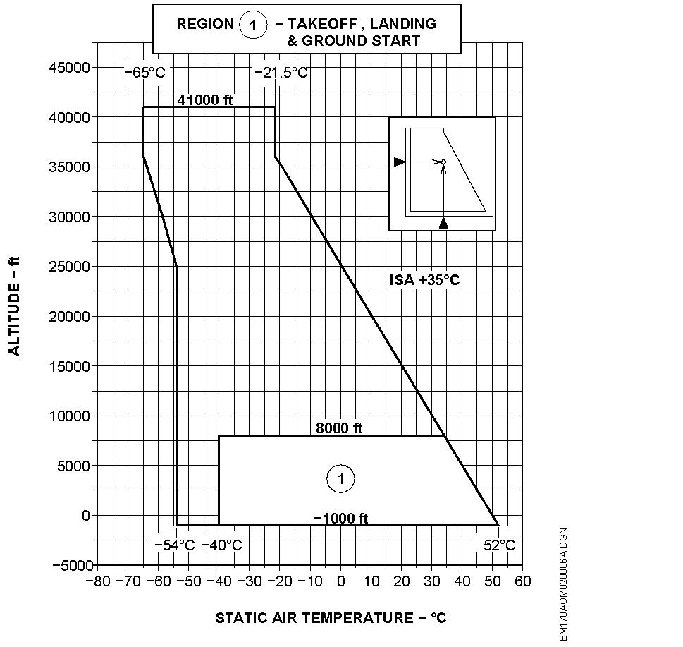 Environmental Limitation.jpg