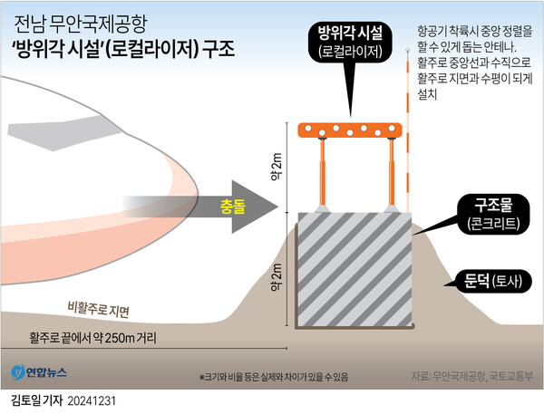 KoreaCrash.jpg