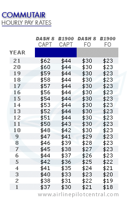 pay_commutair2006.gif