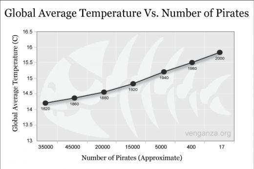 pirates-global warming.jpg