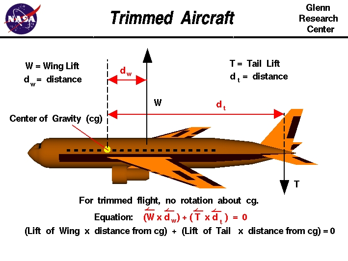 Trimmed Aircraft.jpg
