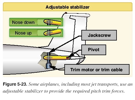 Adjustable Stabilizer.jpg