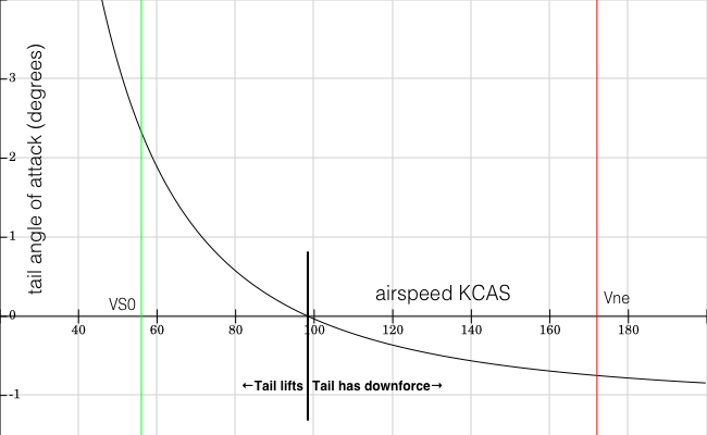 tail_angle.png