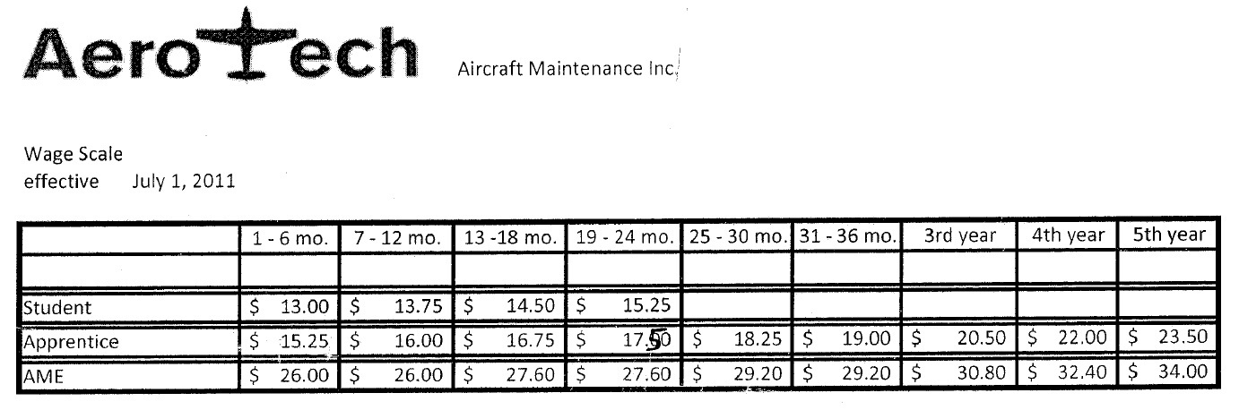 Aerotech payscale.jpg